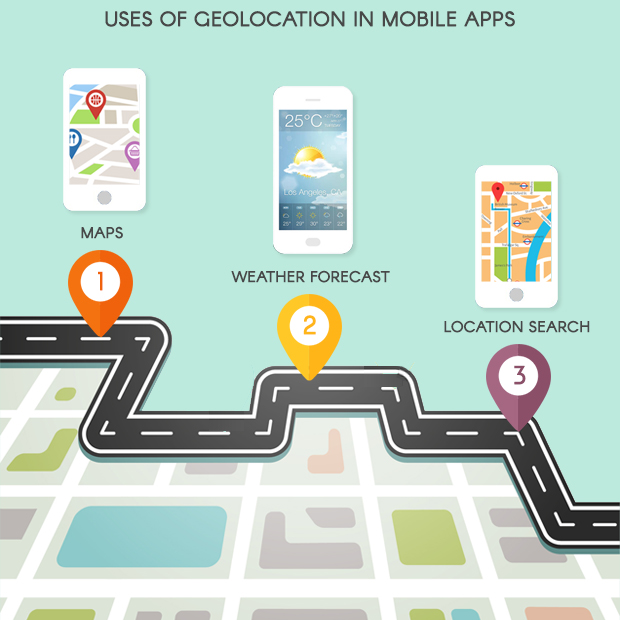 Uses of geolocation in mobile apps