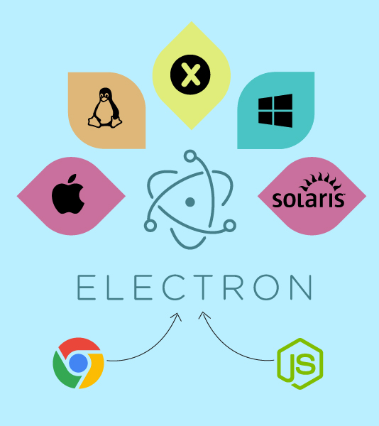 GitHub’s Electron - Enabling quick and easy cross platform app development