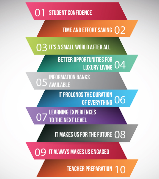 10 Ways Technology Changed Learning