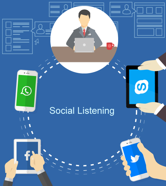 Listen Up! A Minimalist Guide to Social Listening Across Your Business