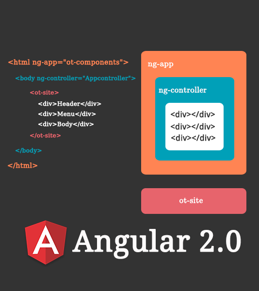 How Angular 2 is enticing More Developers?