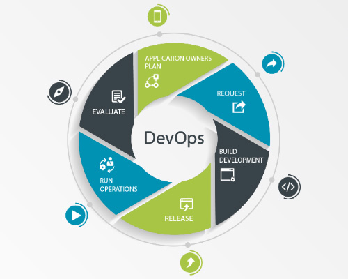 DevOps Everything You Need to Know