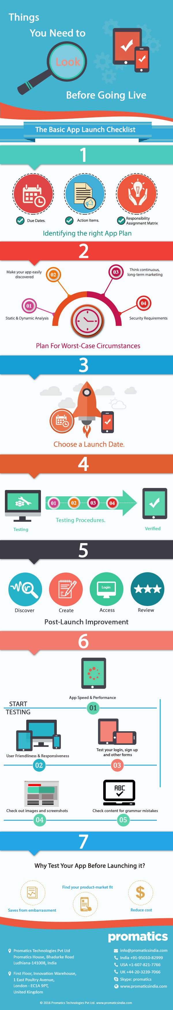 The basic mobile app launch checklist