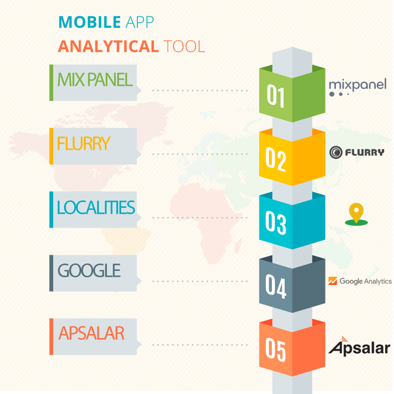 Here are the Top Mobile App Analytical Tools