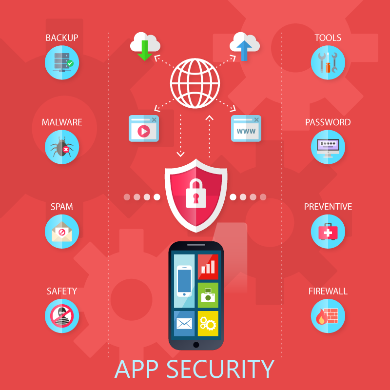 How to Protect Your App from Security Threats?