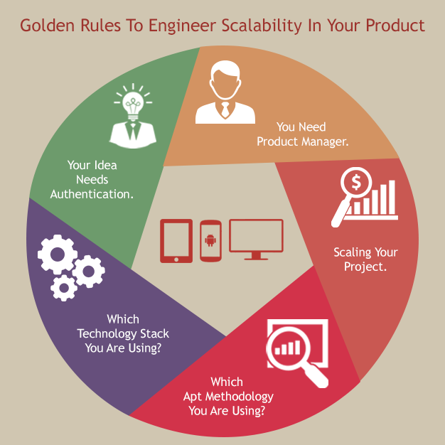 7 Golden rules to engineer scalability in your product