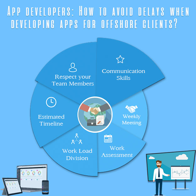 App developers: How to avoid delays when developing apps for offshore clients?