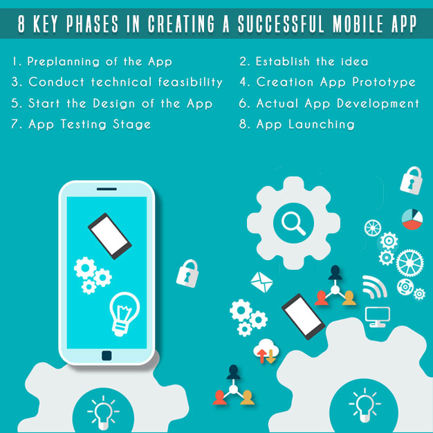 8 Key Phases in Creating a successful Mobile App