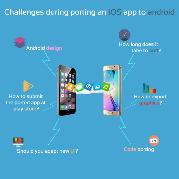 Challenges during porting an ios app to android 