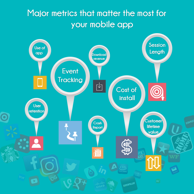 Major-metrics-that-matter-the-most-for-your-mobile-app