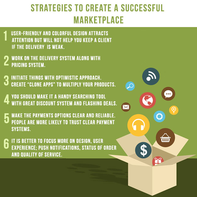 Strategies to create a successful marketplace