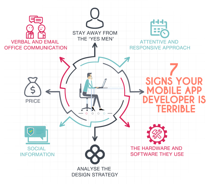 7 Signs Your Mobile App Developer Is Terrible