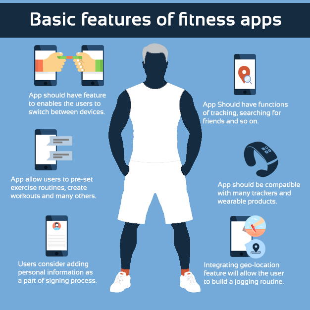 Basic-features-of-fitness-apps