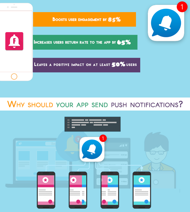 Why should your app send push notifications