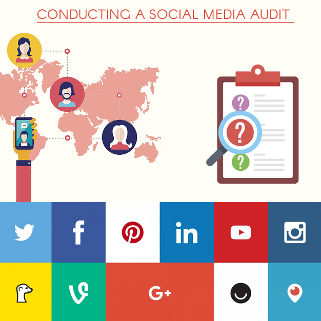 Conducting a social media audit