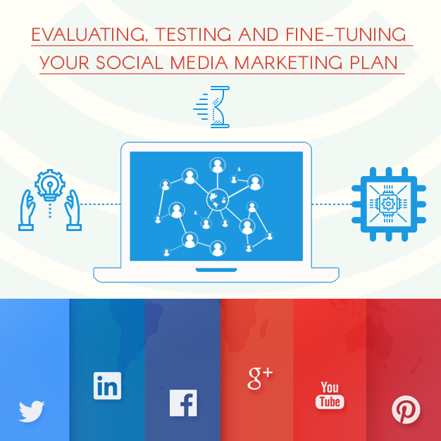 Evaluating testing and fine tuning your social media plan