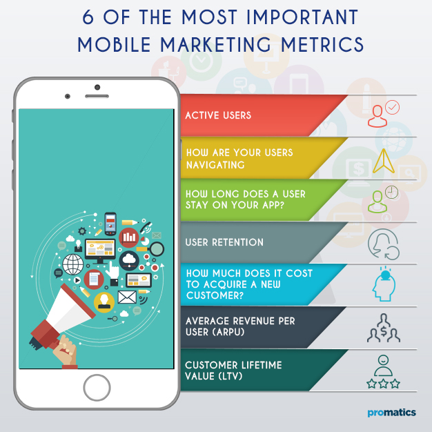 6-of-the-Most-Important-Mobile-Marketing-Metrics