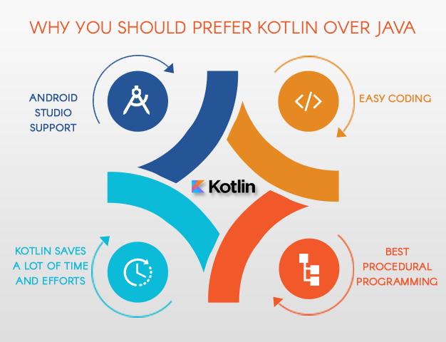 Why you should prefer Kotlin over Java