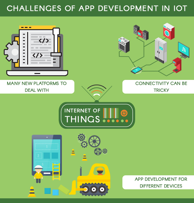 Challenges of app development in IoT