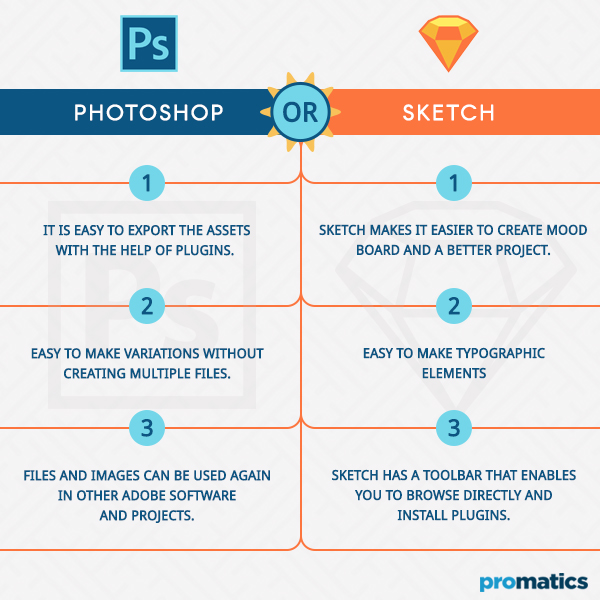 Photoshop or Sketch - Which to choose for mobile app designing