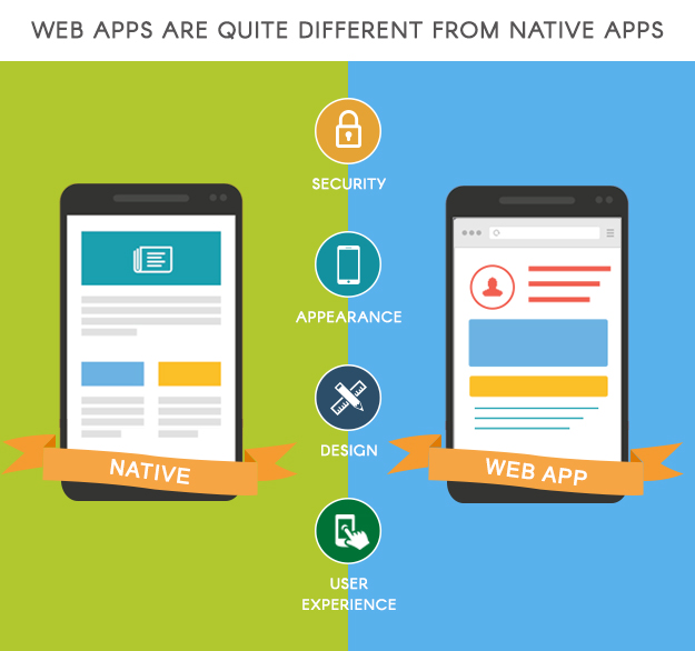 Web apps are quite different from native apps