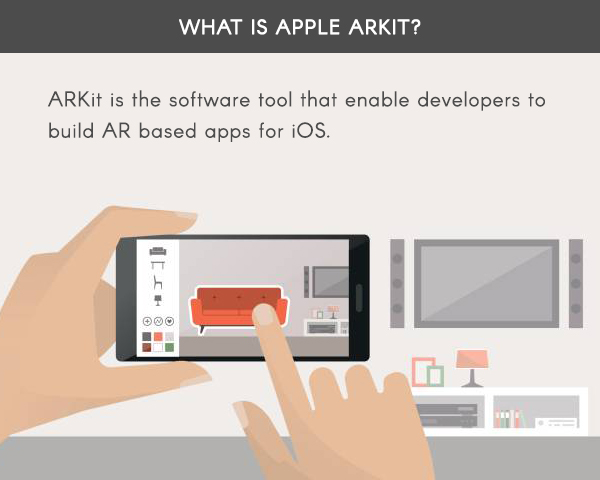 What is ARKit?