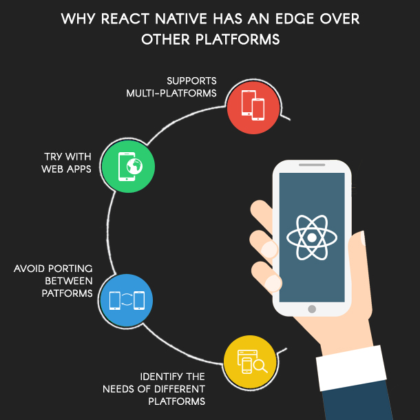 Why react native has an edge over platforms