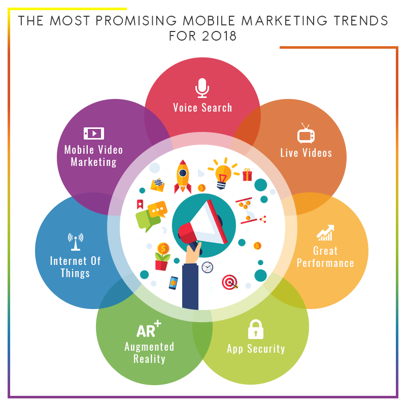 The most promising mobile marketing trends for 2018