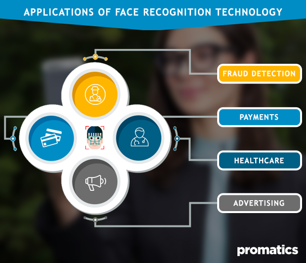 Applications of face recognition technology