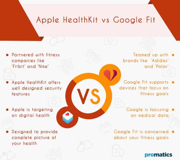 Apple HealthKit vs Google Fit