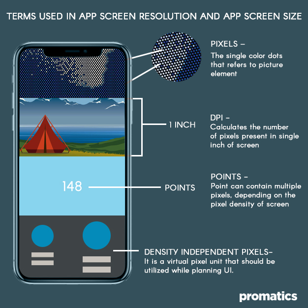 Terms used in screen resolution and screen size