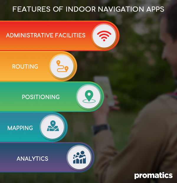 Features of Indoor navigation apps