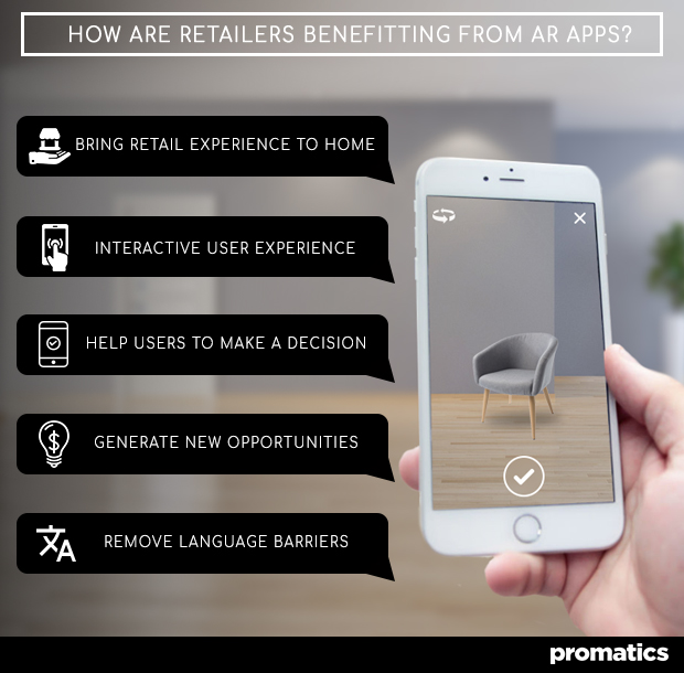 How are retailers benefitting from AR apps
