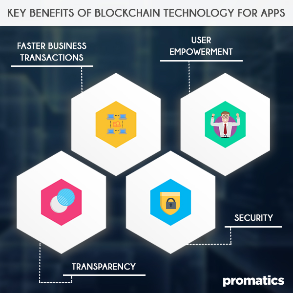Key benefits of blockchain technology for apps