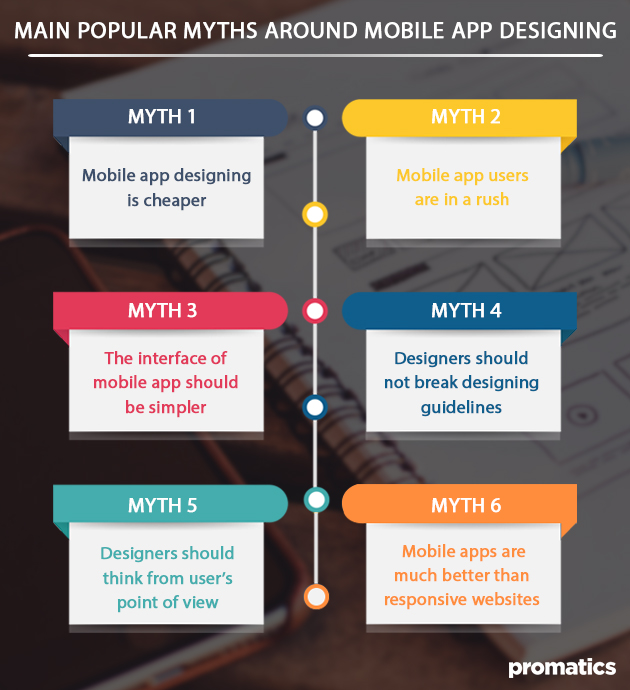 Main popular myths around mobile app designing