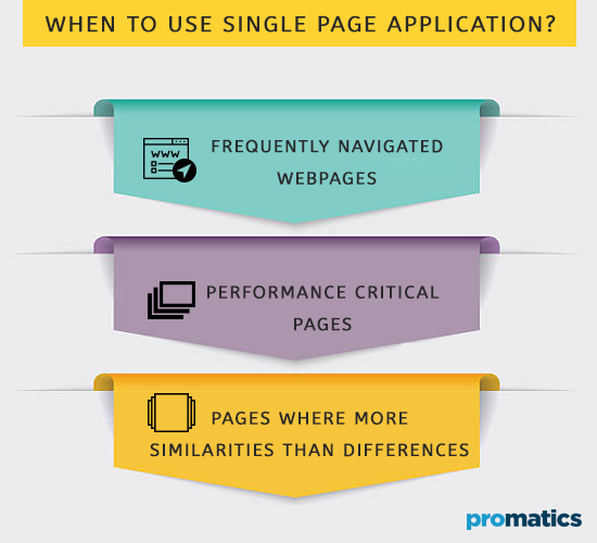 When to use Single Page Application