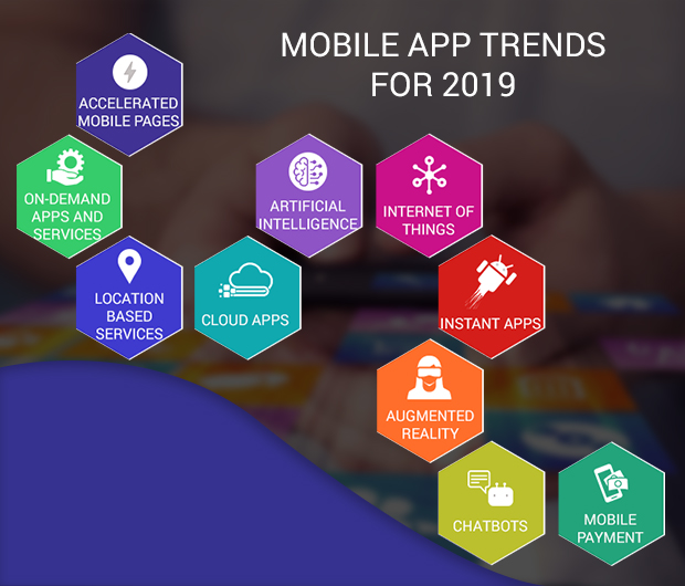Mobile App Trends for 2019