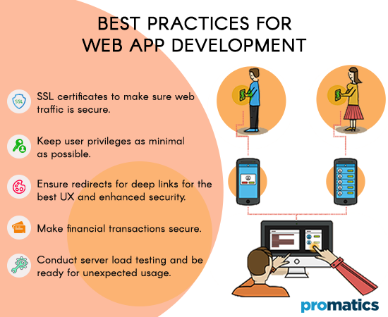 Best-Practices-for-Web-App-Development