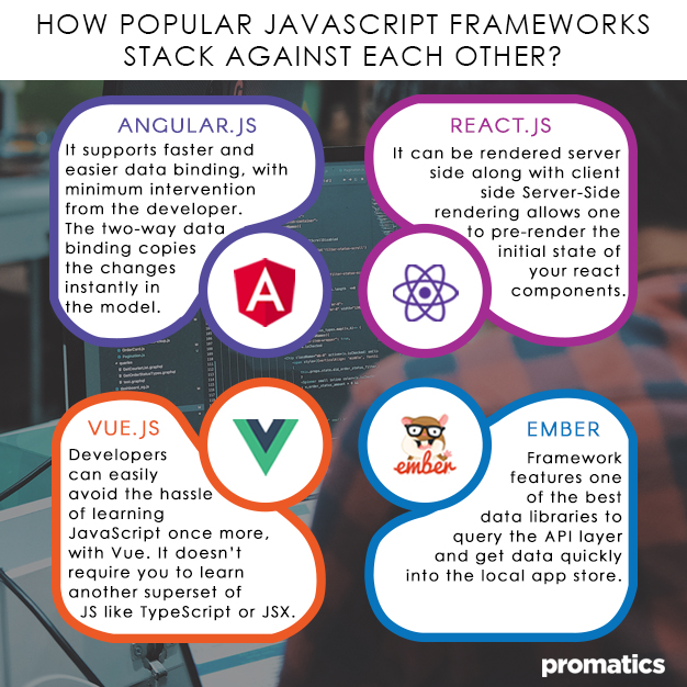 How popular javascript frameworks stack against each other