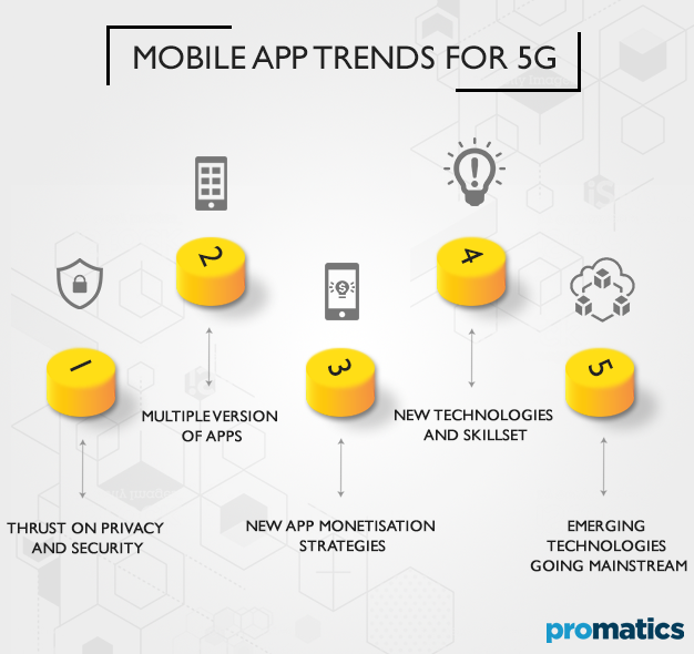 Mobile-App-trends-for-5G