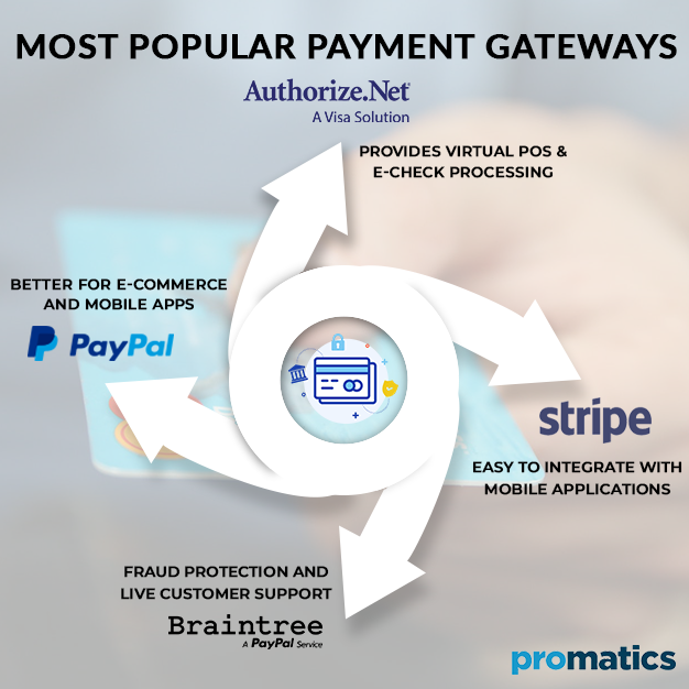 Most Popular Payment Gateways