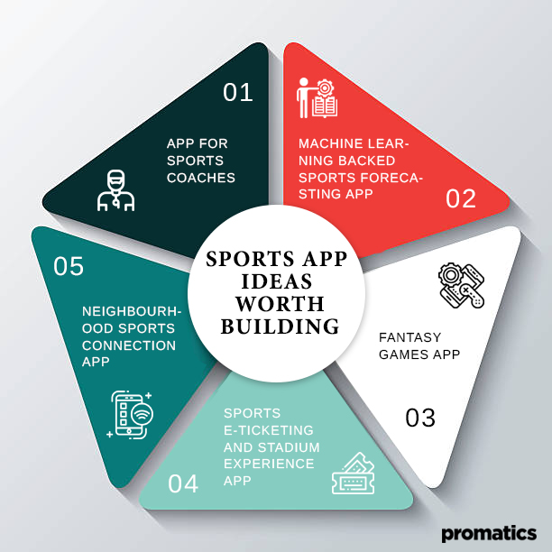 Sports App ideas worth building