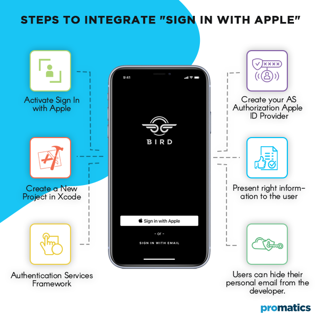 Steps to Integrate 'Sign-in with Apple'