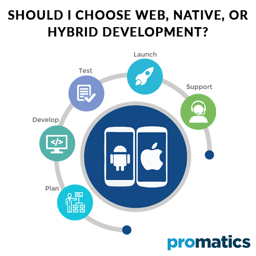 Should-I-Choose-Web,-Native-or-Hybrid-development