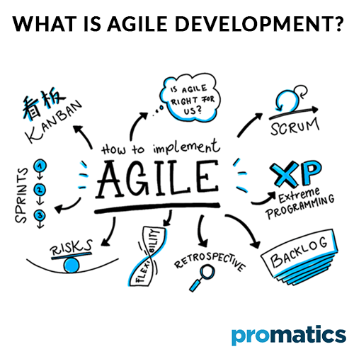 What-is-Agile-Development