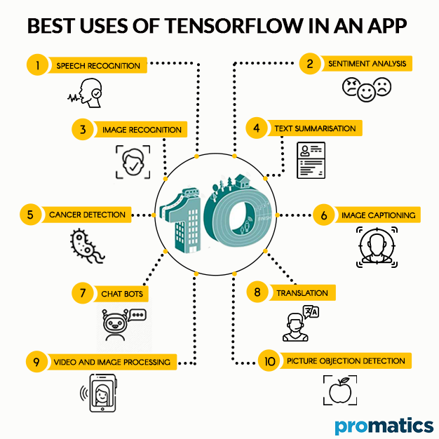 Best-uses-of-TensorFlow-in-an-app