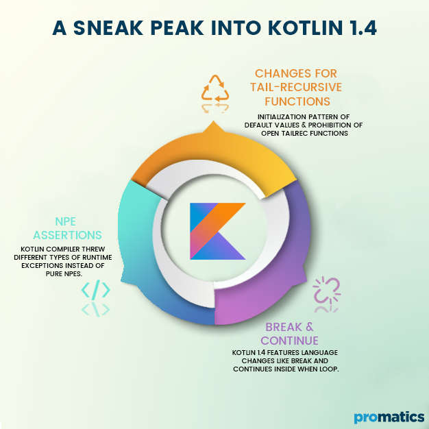 A sneak peak into Kotlin 1.4