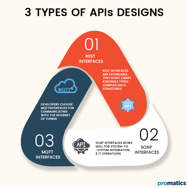3 Types of APIs Designs.png