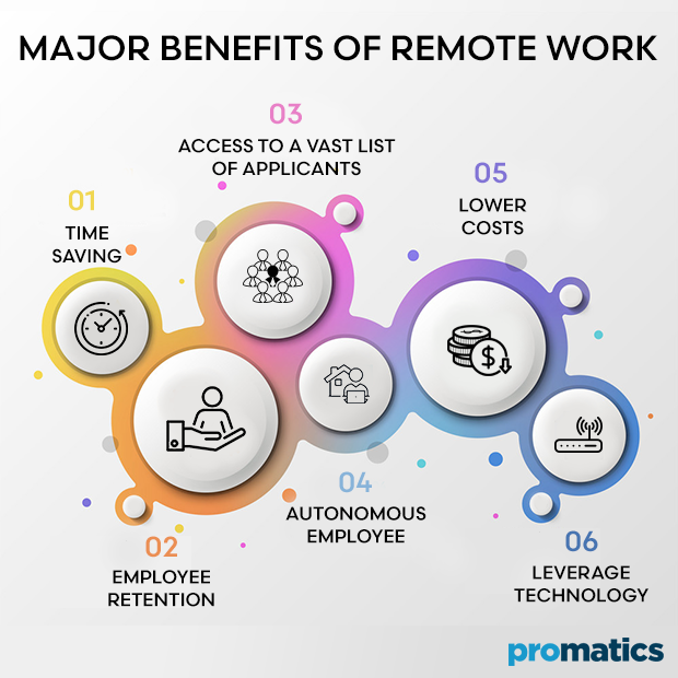 Major Benefits of Remote Work