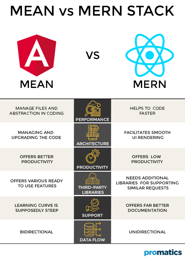 MEAN-vs-MERN-Stack